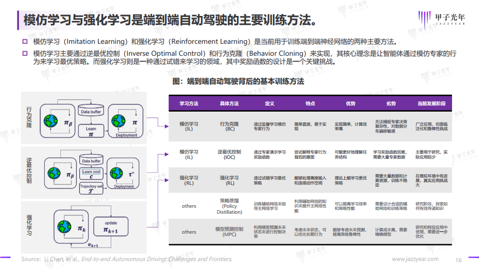 2024自动驾驶行业研究报告图片
