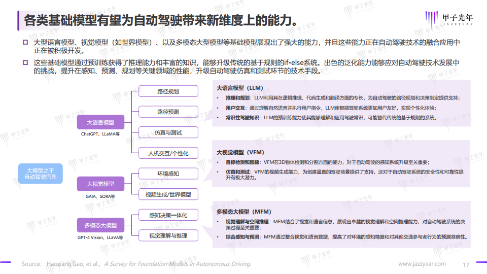 2024自动驾驶行业研究报告图片