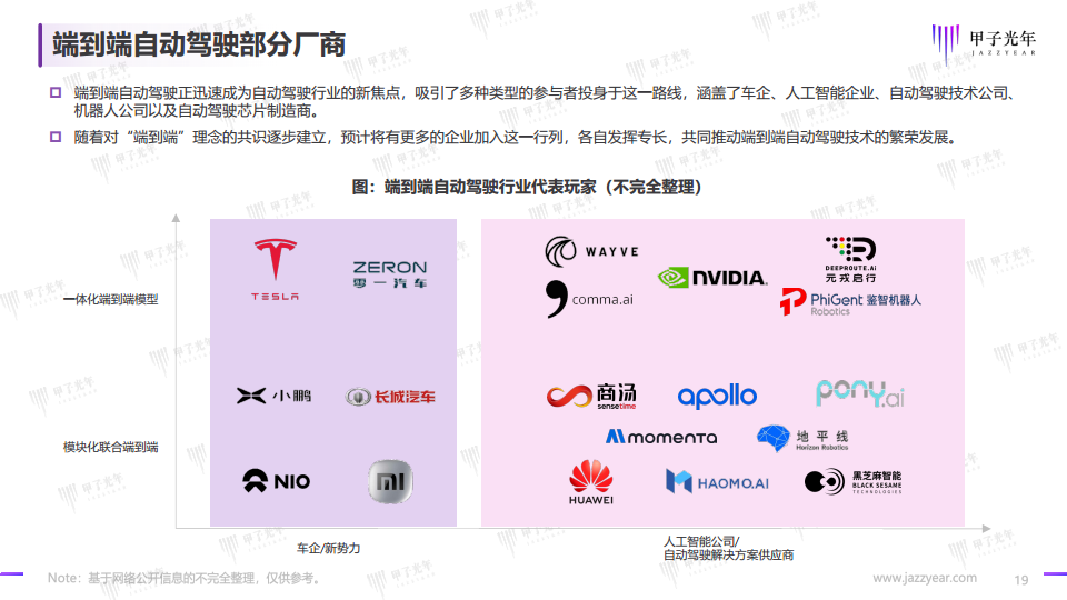 2024自动驾驶行业研究报告图片