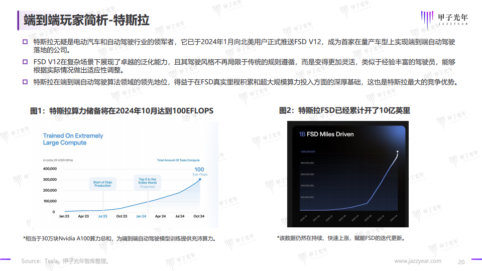 2024自动驾驶行业研究报告图片