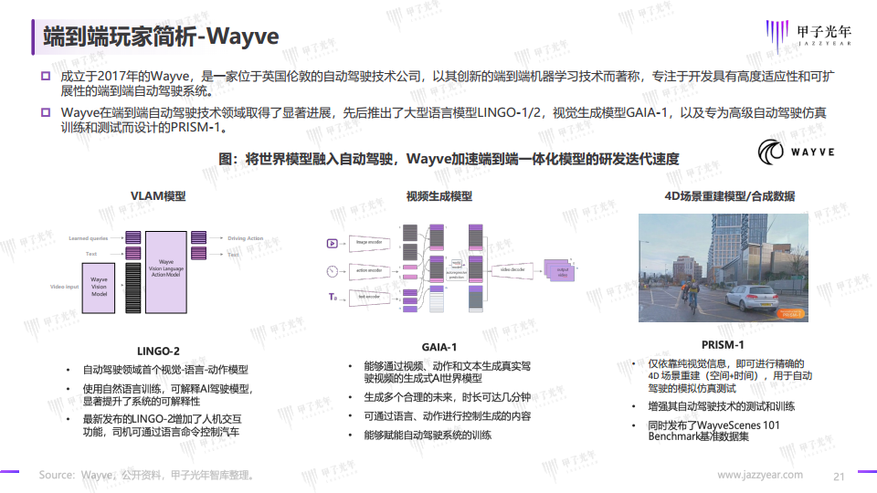 2024自动驾驶行业研究报告图片