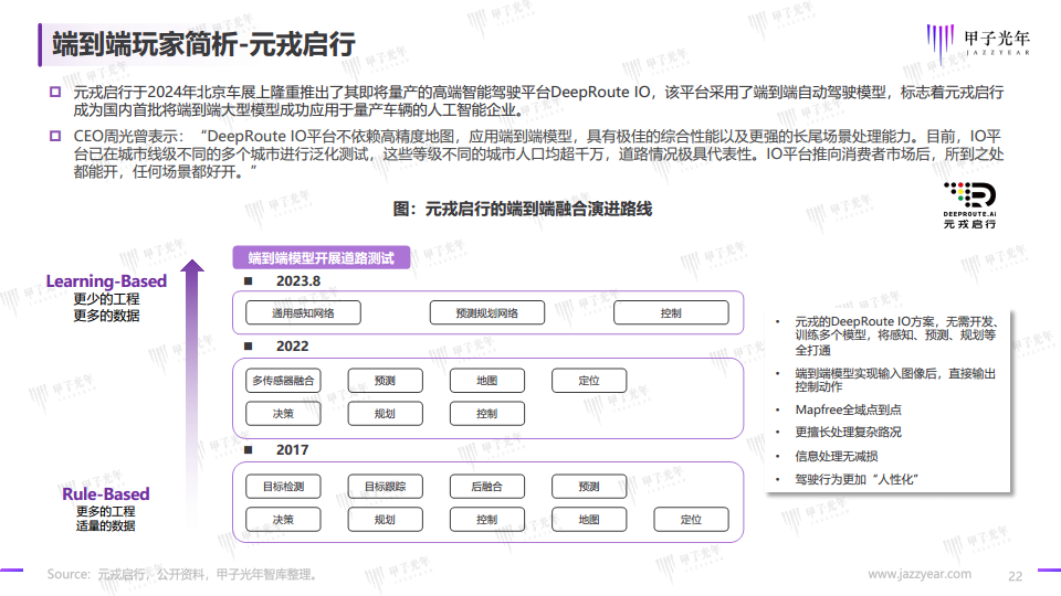 2024自动驾驶行业研究报告图片