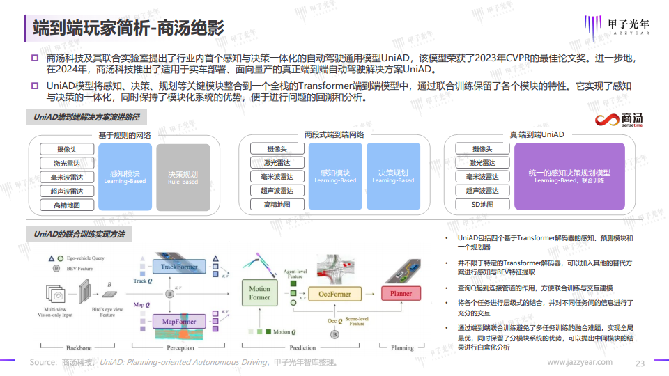2024自动驾驶行业研究报告图片