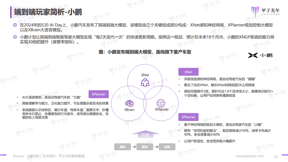 2024自动驾驶行业研究报告图片