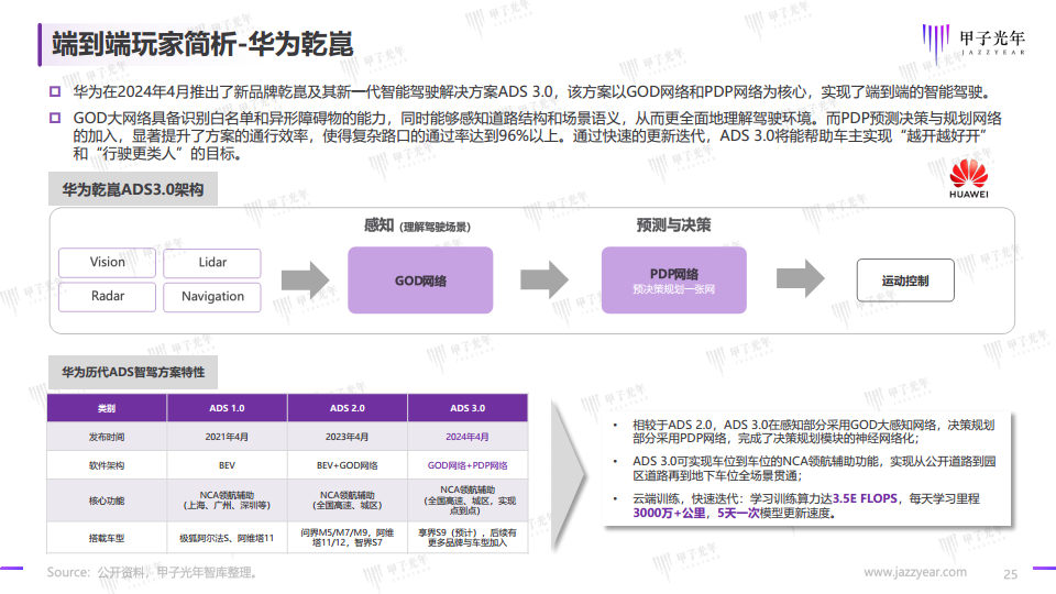 2024自动驾驶行业研究报告图片