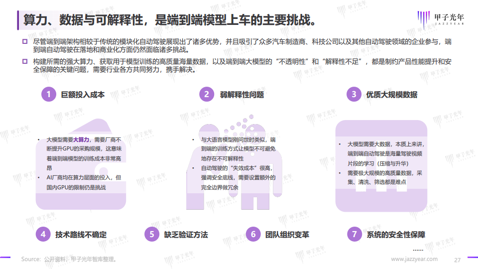 2024自动驾驶行业研究报告图片