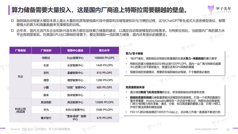 2024自动驾驶行业研究报告图片