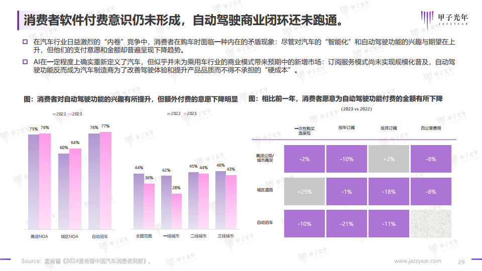 2024自动驾驶行业研究报告图片