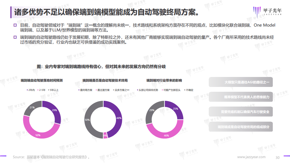 2024自动驾驶行业研究报告图片