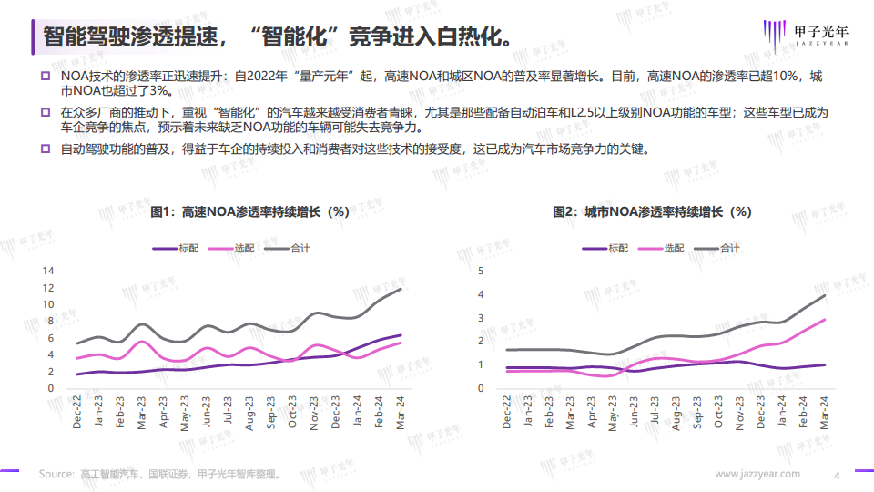 2024自动驾驶行业研究报告图片
