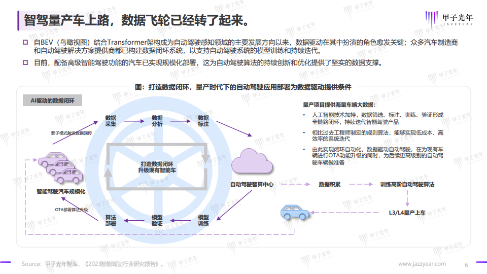 2024自动驾驶行业研究报告图片