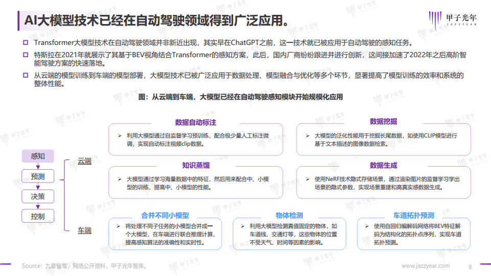 2024自动驾驶行业研究报告图片