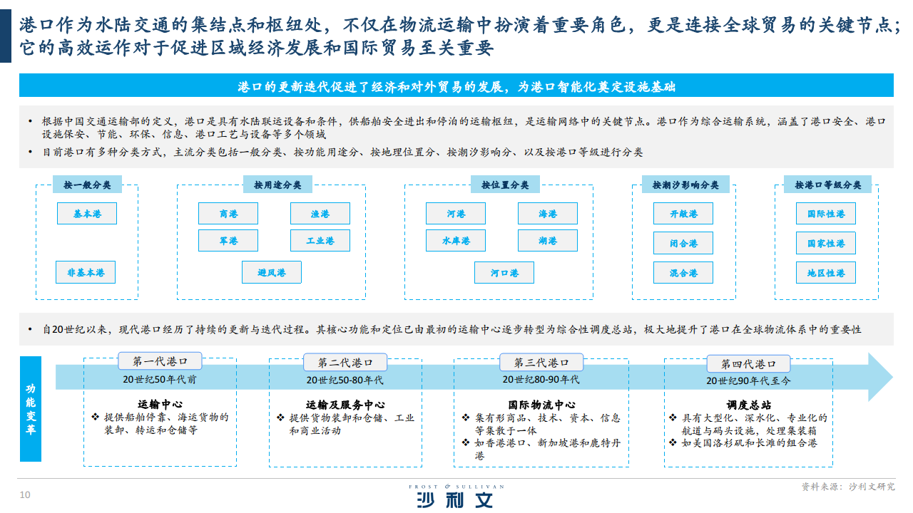 2024全球港口无人驾驶行业独立市场研究报告图片