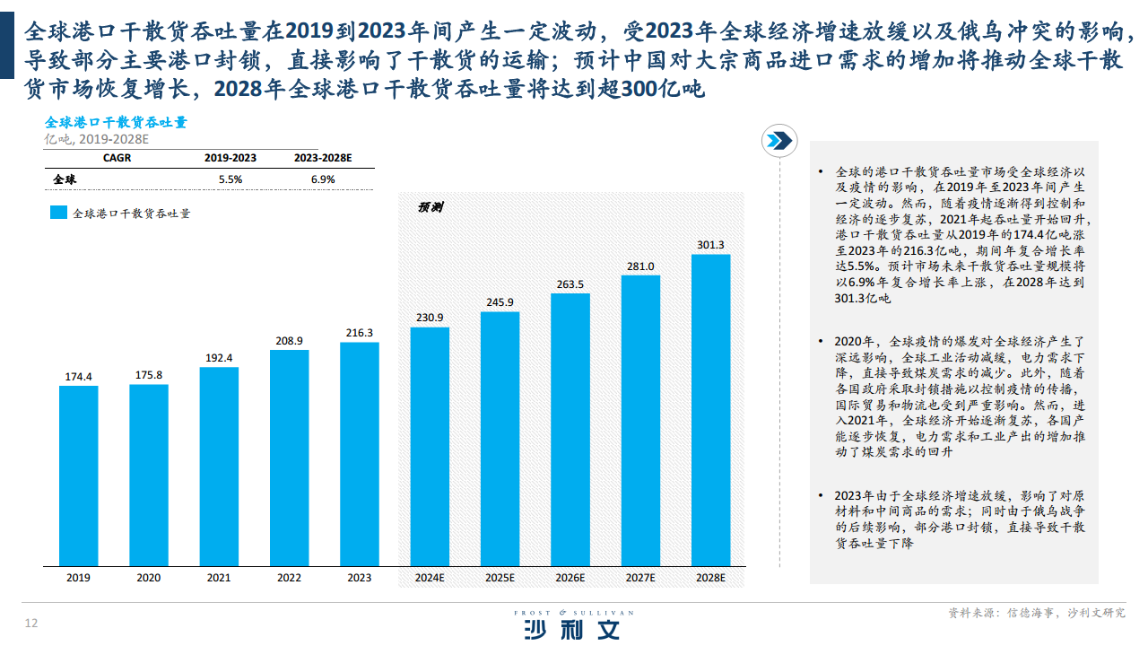 2024全球港口无人驾驶行业独立市场研究报告图片