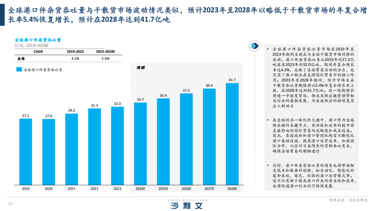 2024全球港口无人驾驶行业独立市场研究报告图片
