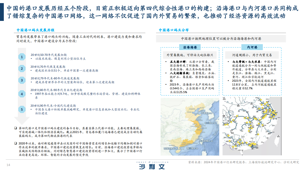 2024全球港口无人驾驶行业独立市场研究报告图片