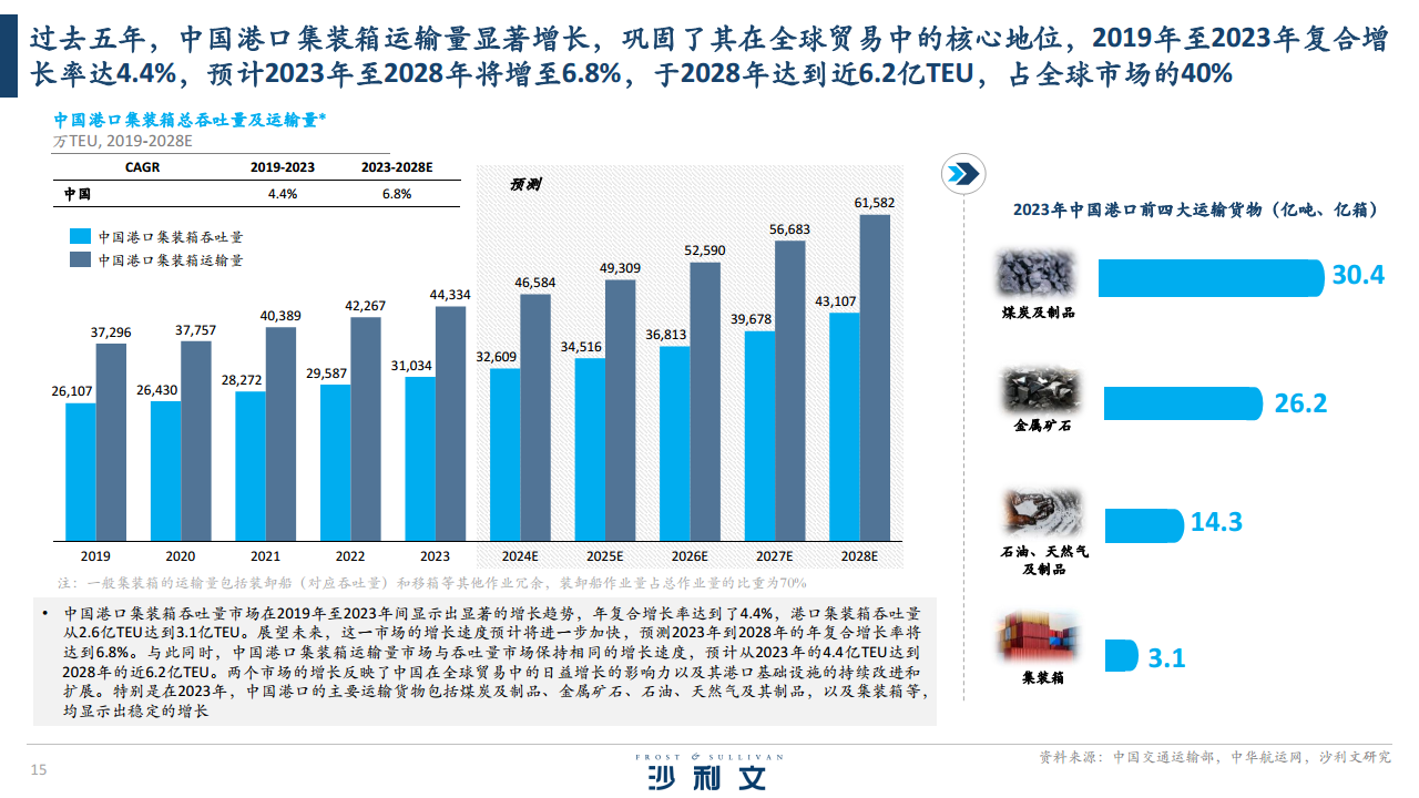 2024全球港口无人驾驶行业独立市场研究报告图片