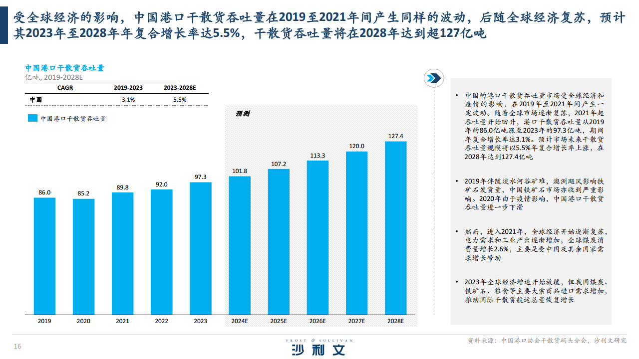 2024全球港口无人驾驶行业独立市场研究报告图片