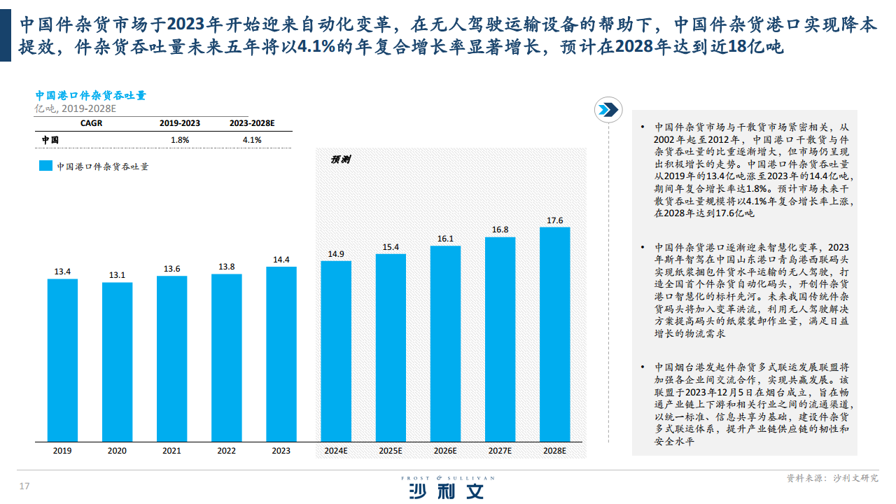 2024全球港口无人驾驶行业独立市场研究报告图片