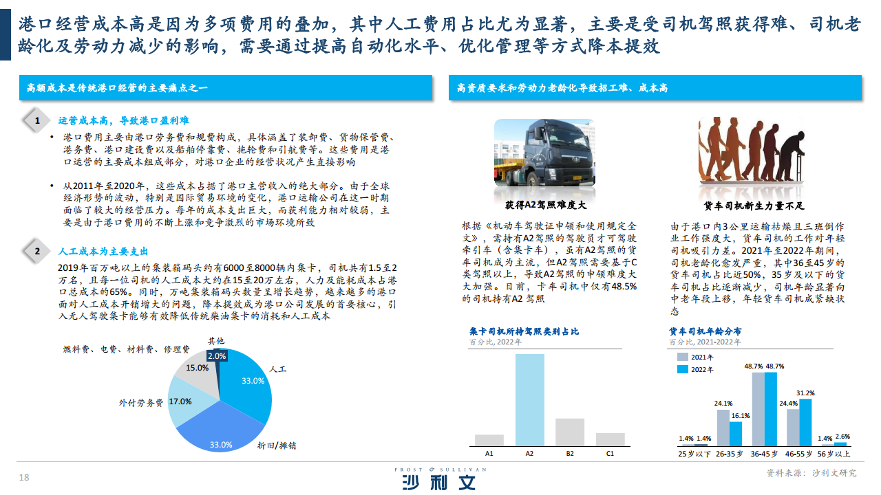 2024全球港口无人驾驶行业独立市场研究报告图片