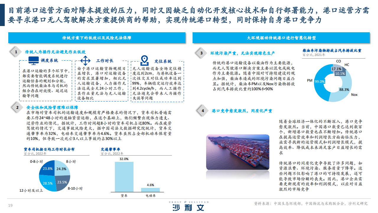 2024全球港口无人驾驶行业独立市场研究报告图片