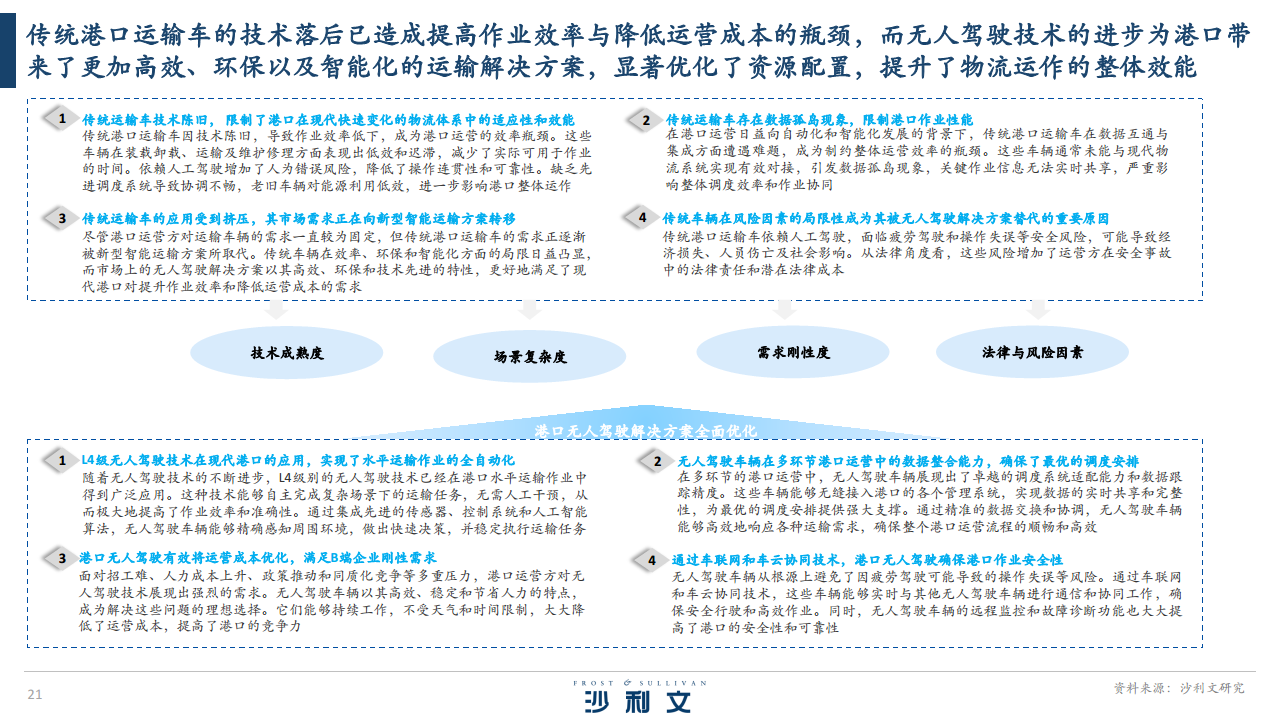 2024全球港口无人驾驶行业独立市场研究报告图片