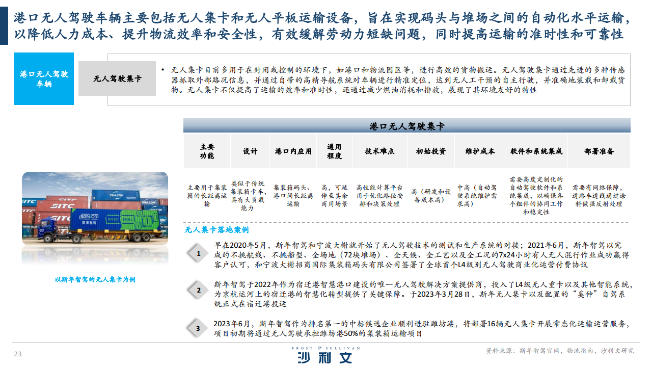 2024全球港口无人驾驶行业独立市场研究报告图片
