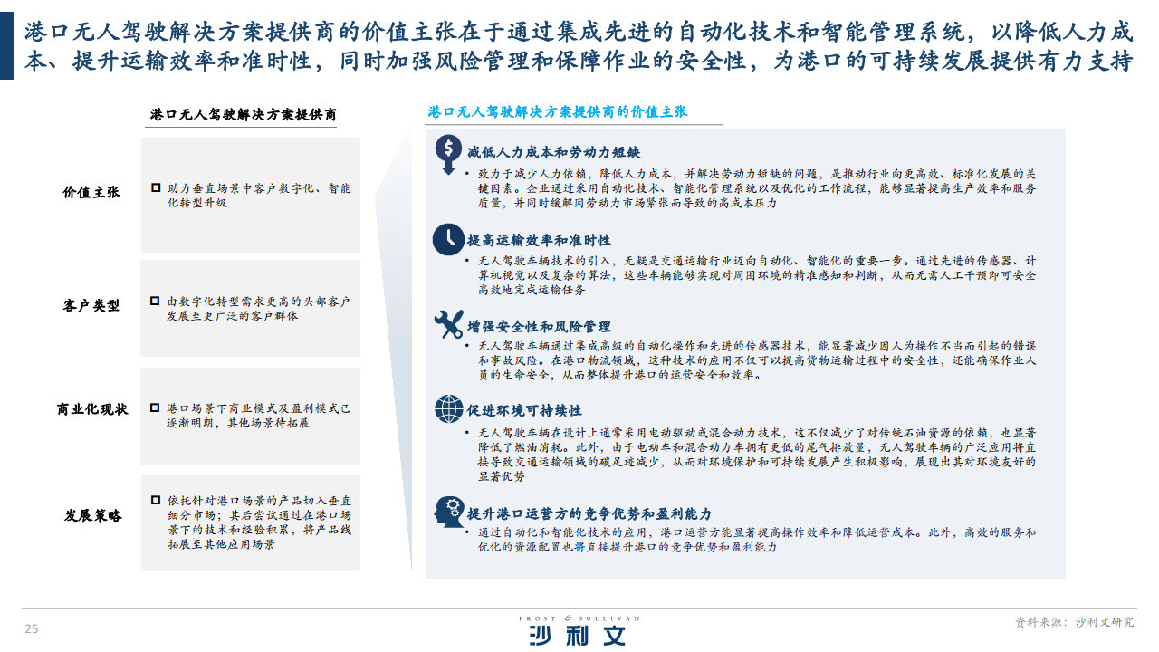 2024全球港口无人驾驶行业独立市场研究报告图片