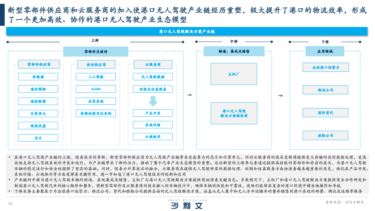 2024全球港口无人驾驶行业独立市场研究报告图片