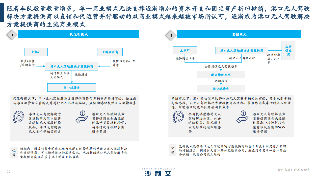2024全球港口无人驾驶行业独立市场研究报告图片