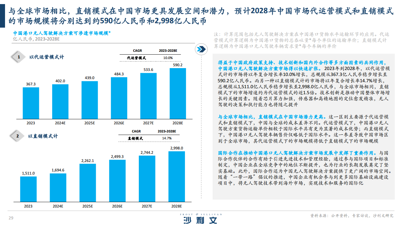 2024全球港口无人驾驶行业独立市场研究报告图片