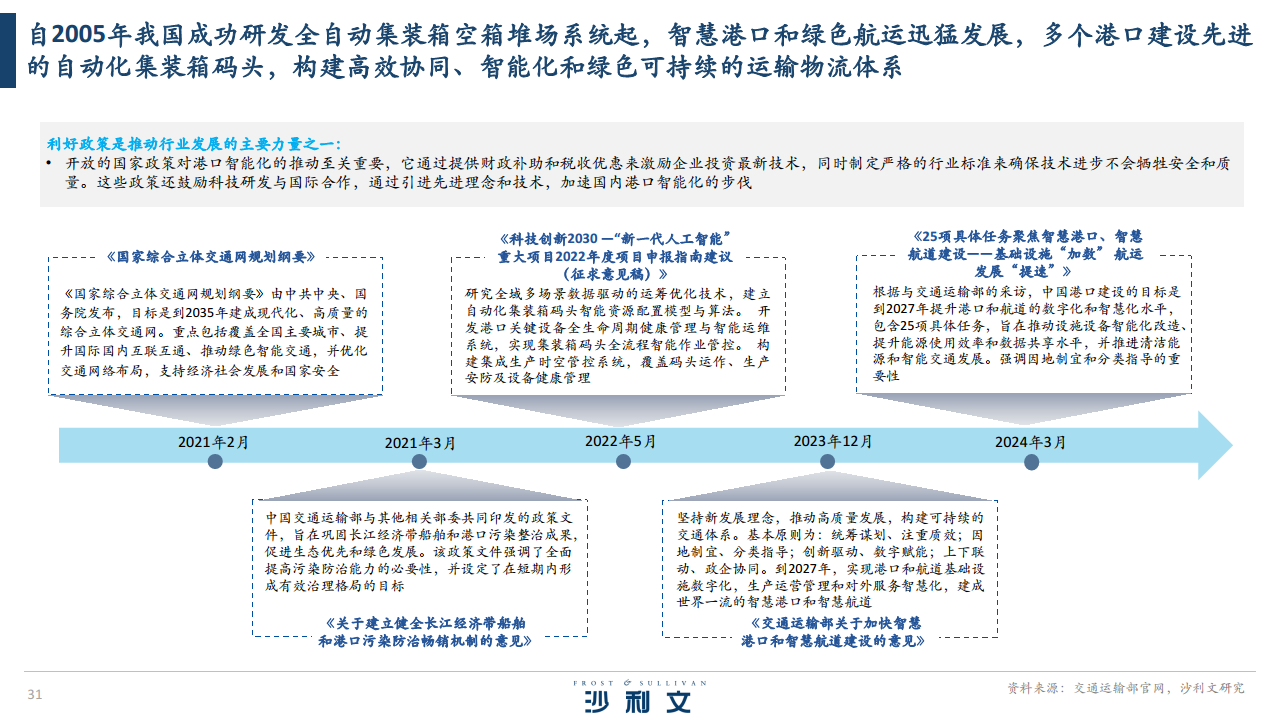 2024全球港口无人驾驶行业独立市场研究报告图片