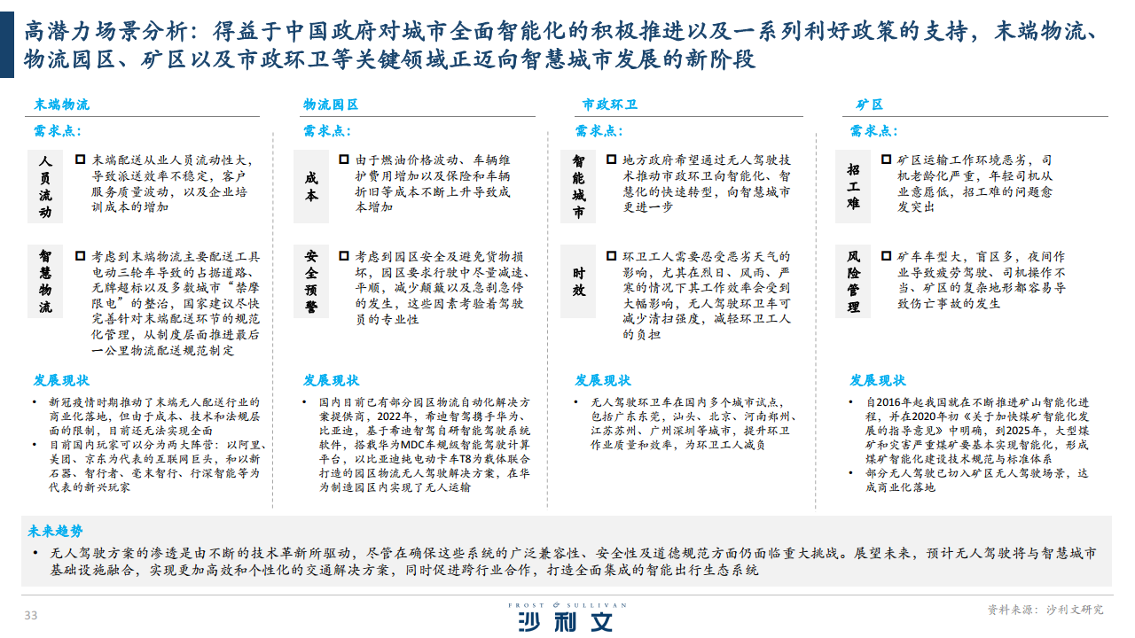 2024全球港口无人驾驶行业独立市场研究报告图片