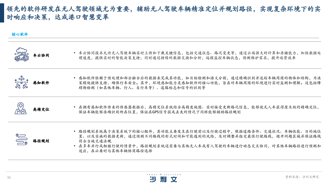 2024全球港口无人驾驶行业独立市场研究报告图片