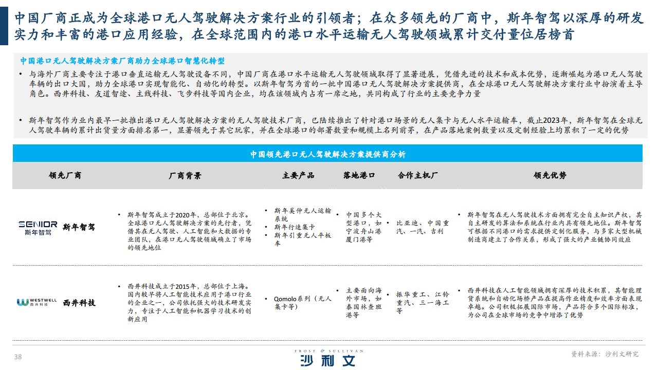 2024全球港口无人驾驶行业独立市场研究报告图片