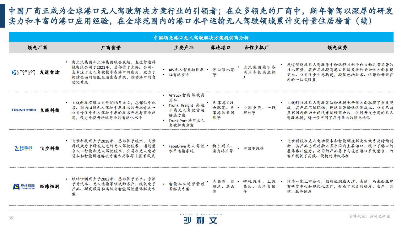 2024全球港口无人驾驶行业独立市场研究报告图片