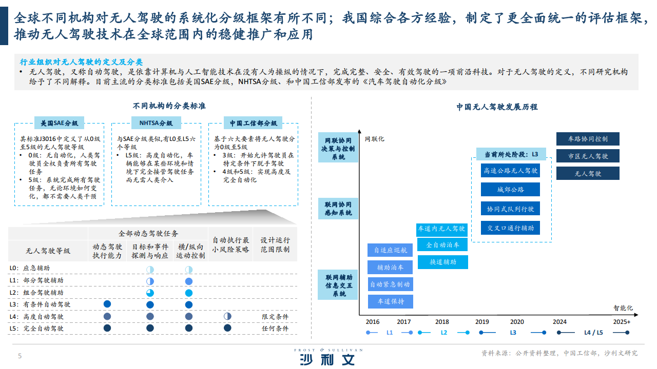 2024全球港口无人驾驶行业独立市场研究报告图片