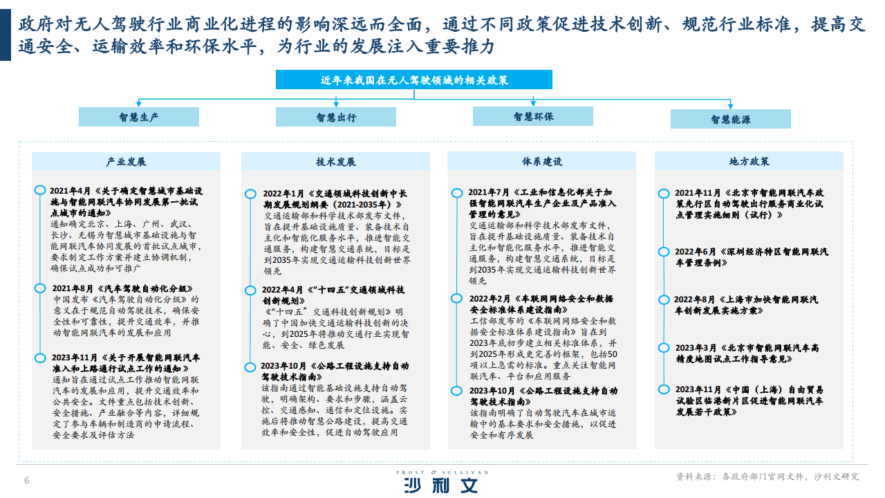 2024全球港口无人驾驶行业独立市场研究报告图片