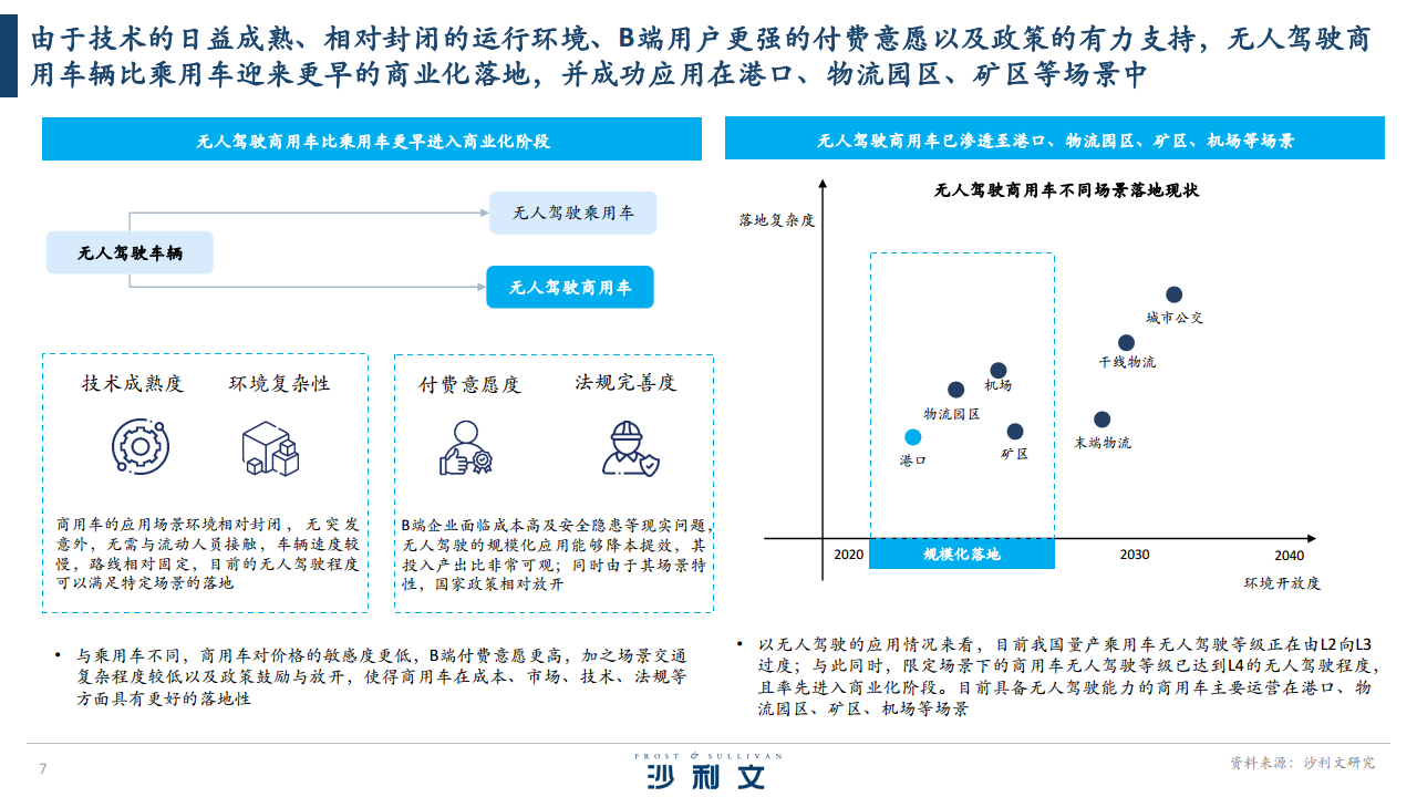 2024全球港口无人驾驶行业独立市场研究报告图片