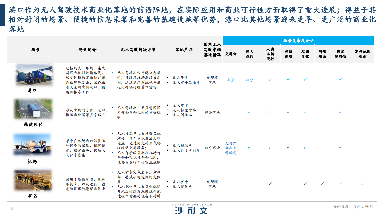 2024全球港口无人驾驶行业独立市场研究报告图片