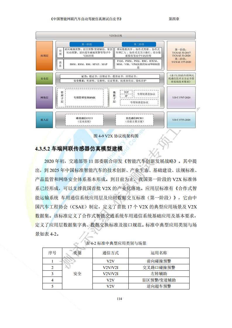 中国智能网联汽车自动驾驶仿真测试白皮书（2023版）图片