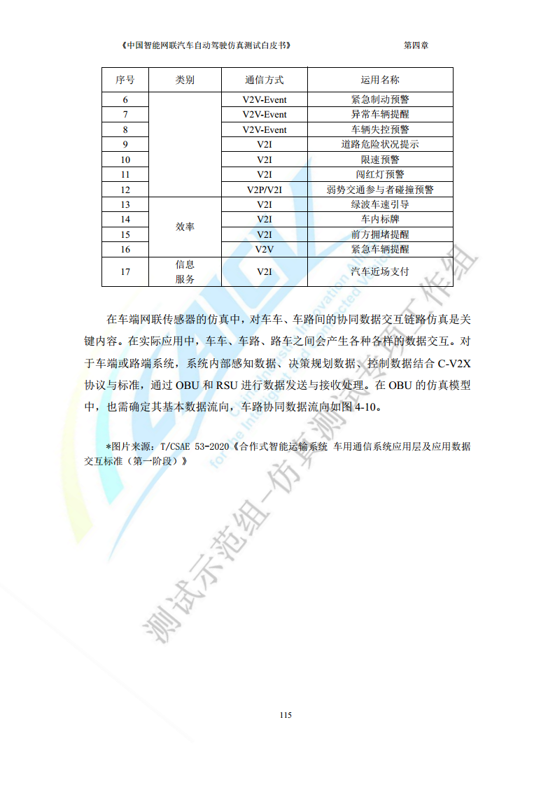 中国智能网联汽车自动驾驶仿真测试白皮书（2023版）图片