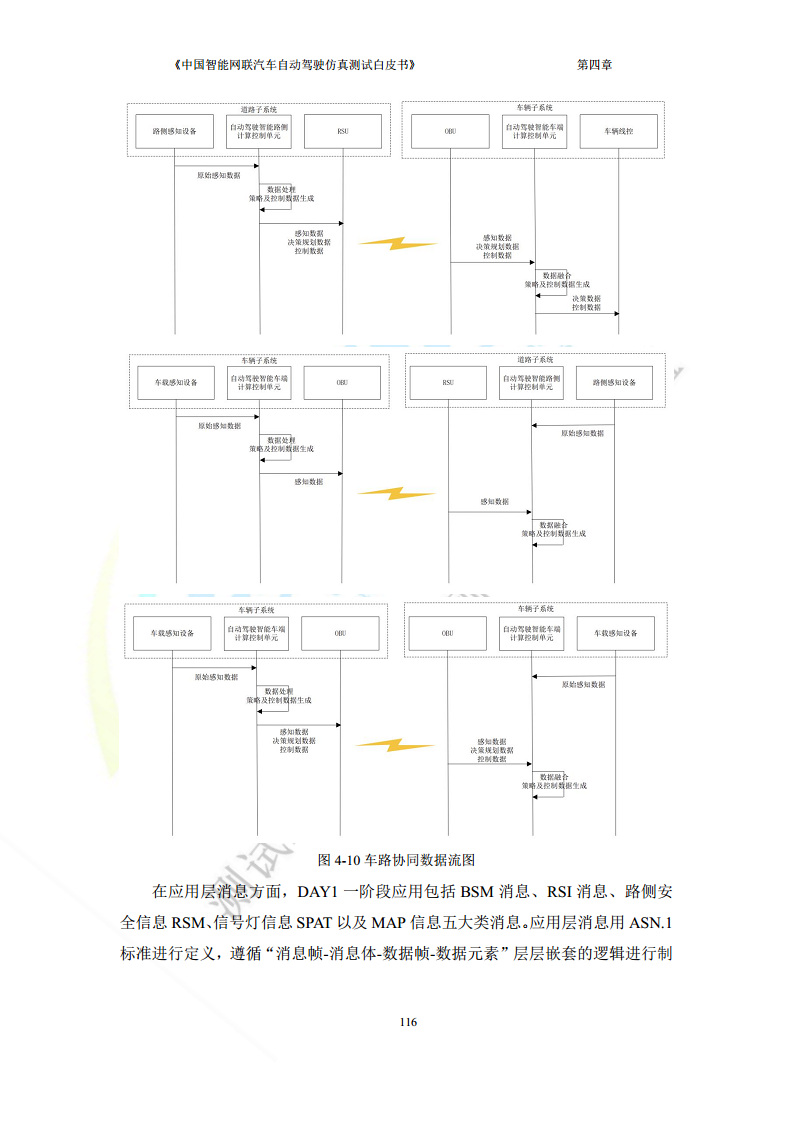 中国智能网联汽车自动驾驶仿真测试白皮书（2023版）图片