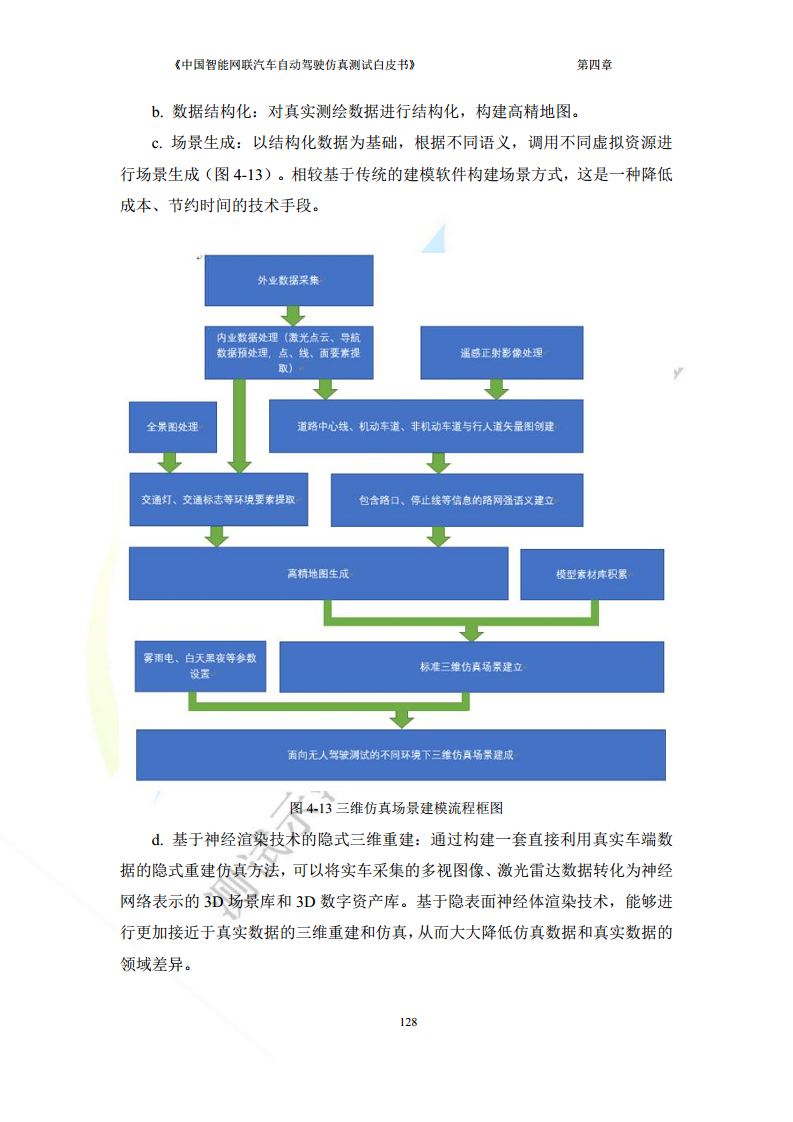 中国智能网联汽车自动驾驶仿真测试白皮书（2023版）图片