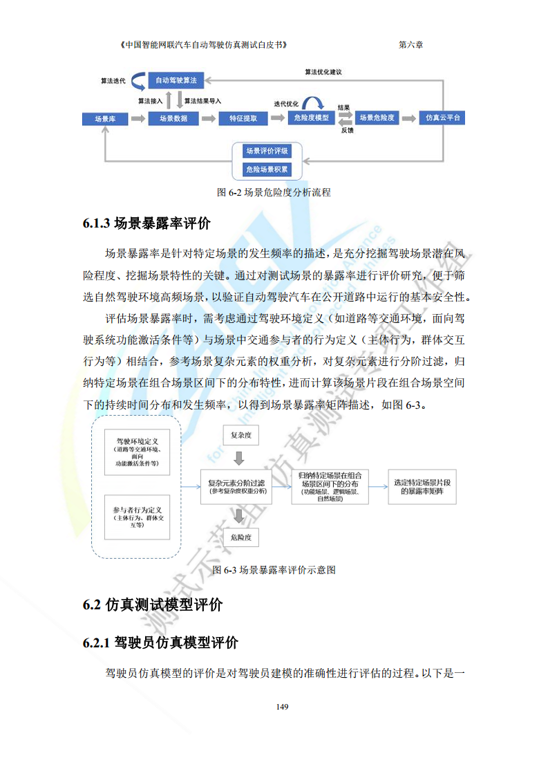 中国智能网联汽车自动驾驶仿真测试白皮书（2023版）图片
