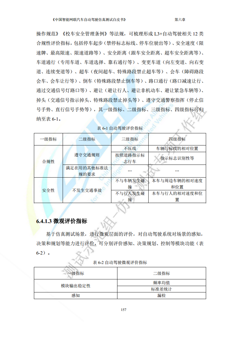 中国智能网联汽车自动驾驶仿真测试白皮书（2023版）图片