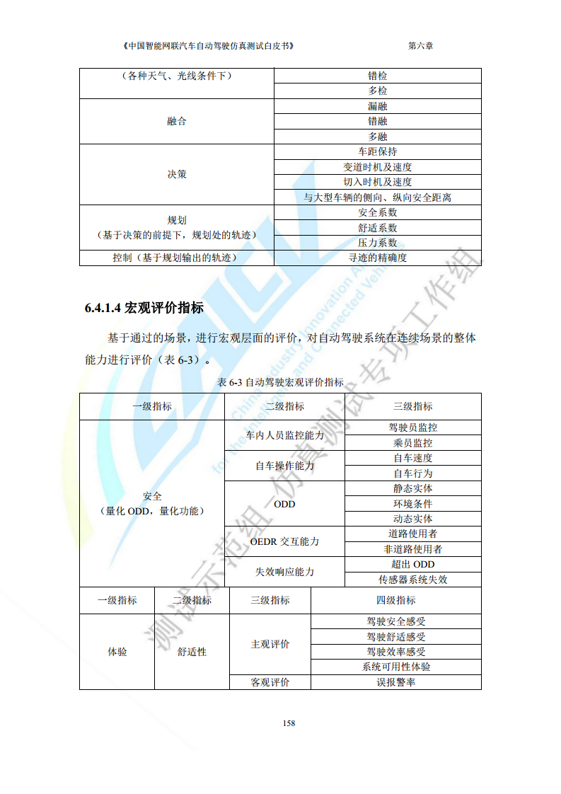 中国智能网联汽车自动驾驶仿真测试白皮书（2023版）图片