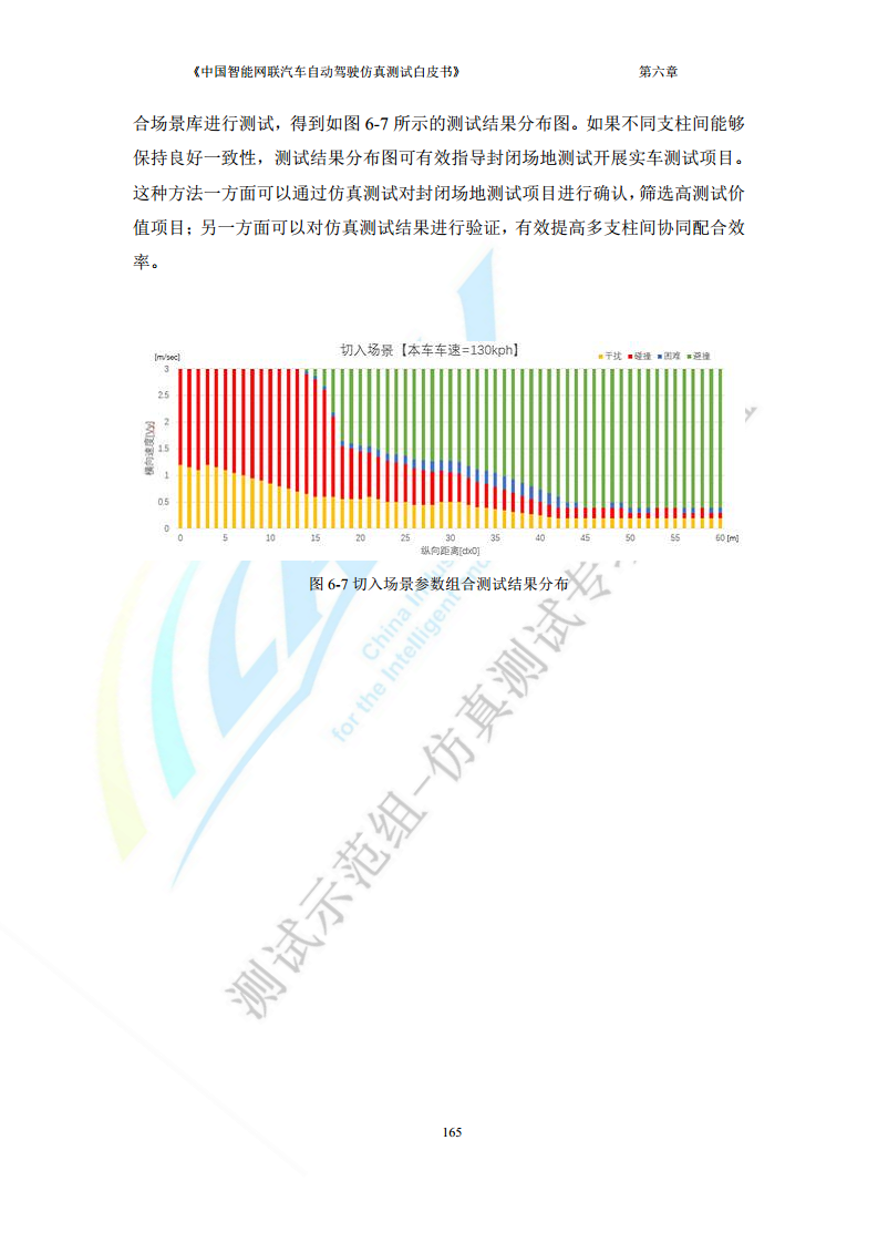 中国智能网联汽车自动驾驶仿真测试白皮书（2023版）图片