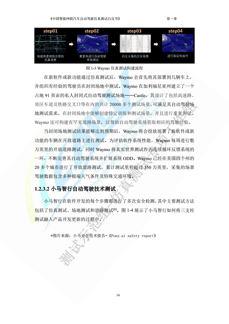 中国智能网联汽车自动驾驶仿真测试白皮书（2023版）图片