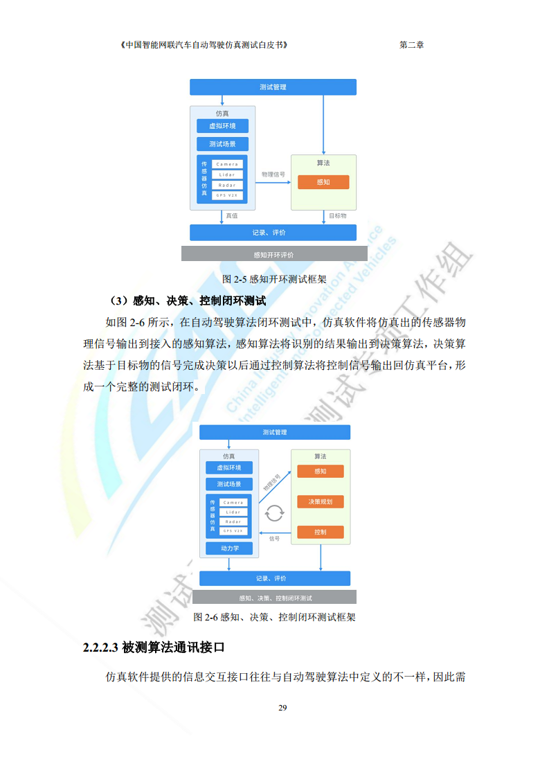 中国智能网联汽车自动驾驶仿真测试白皮书（2023版）图片